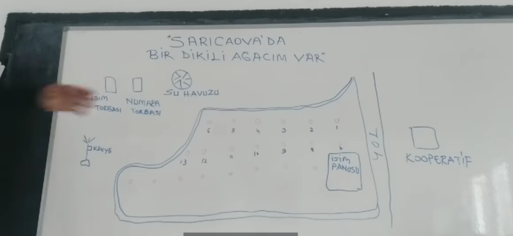 SARICAOVA’DA DİKİLİ BİR AĞACIM VAR PROJESİ….